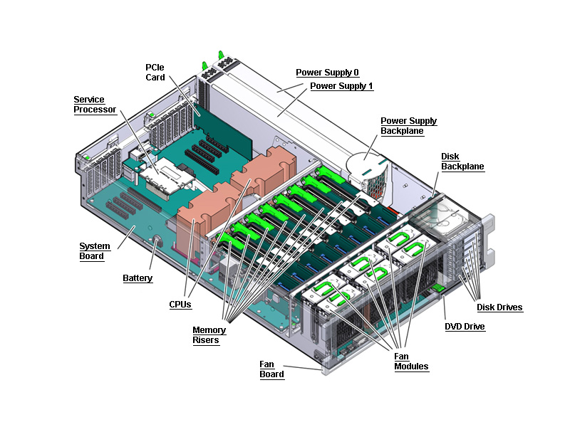 SPARC T7-2 Exploded View
                    