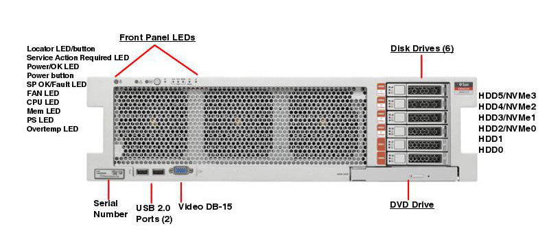 SPARC T7-2 Front Callout