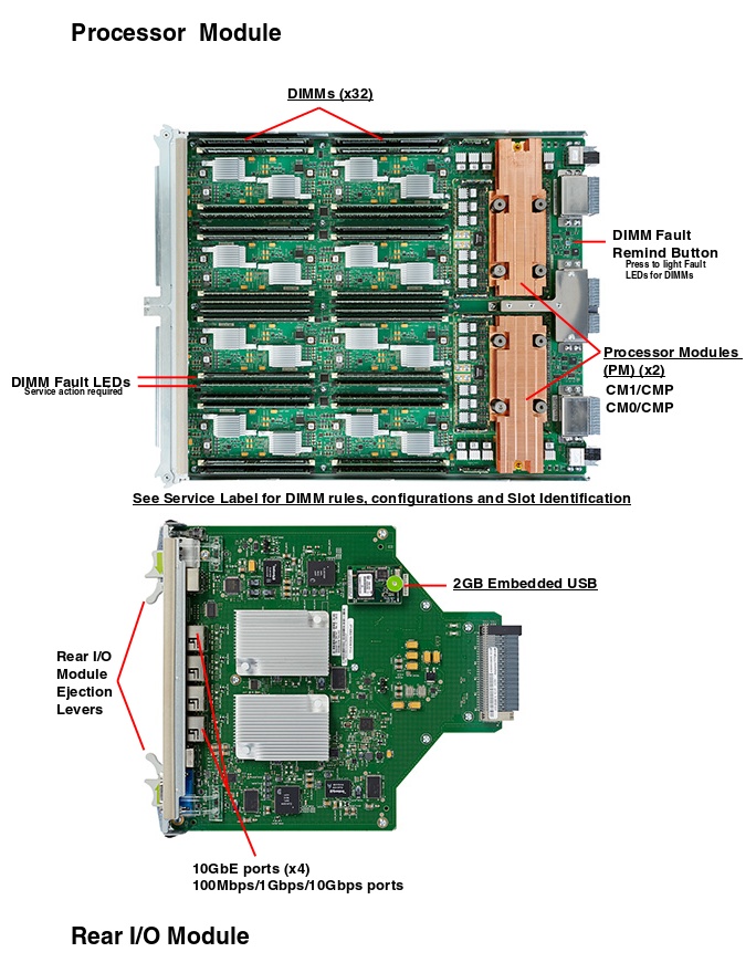 SPARC T7-4 Top Callout