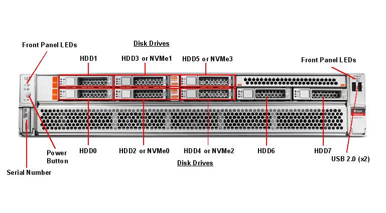 SPARC T8-1 Front Callout