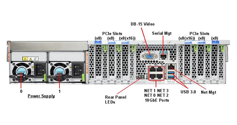 SPARC T8-1 Rear Callout