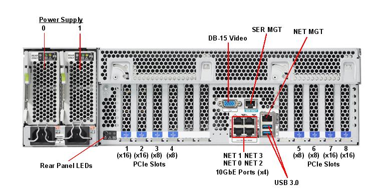 SPARC T8-2 Rear Callout