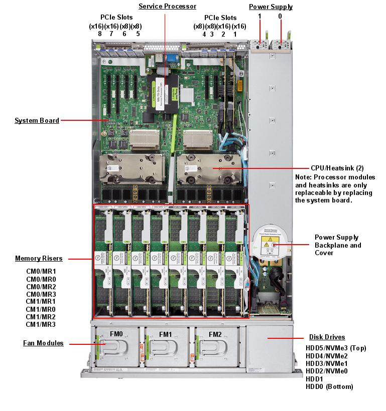 SPARC T8-2 Top Callout