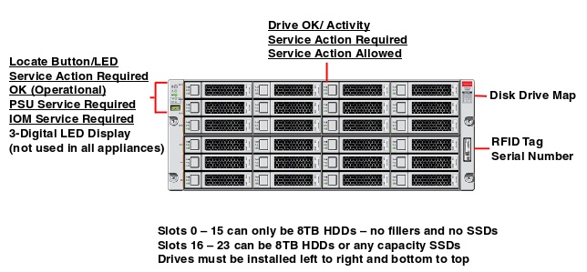 Oracle Storage DE3-24C Front Callout