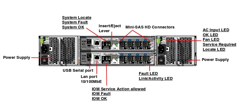 Oracle Storage DE3-24P Rear Callout