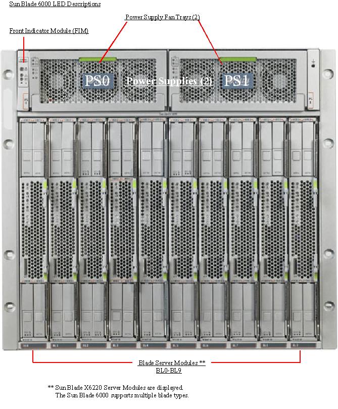Sun Blade 6000 Front Callout