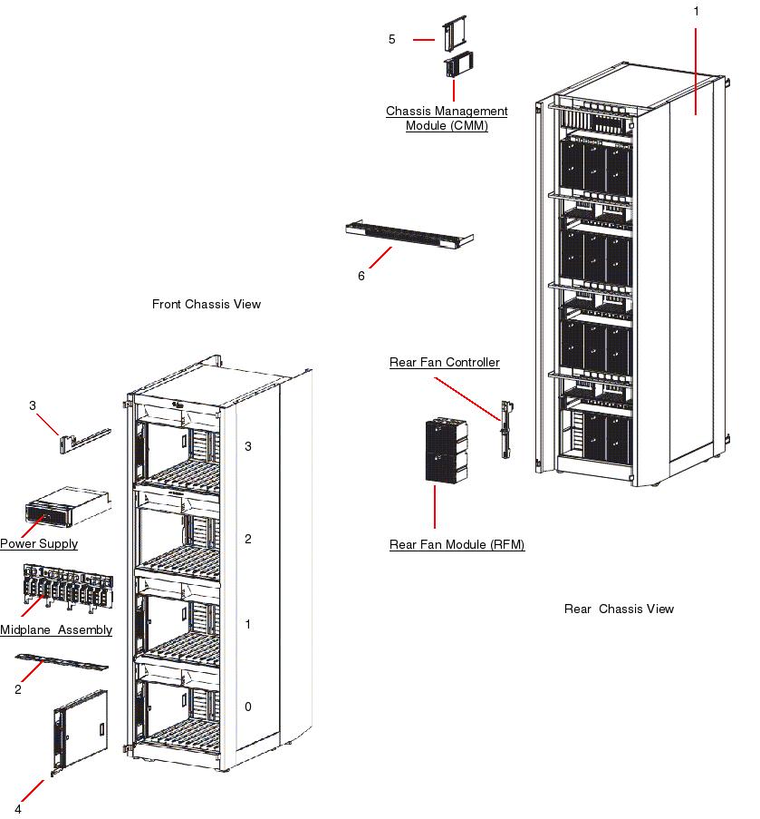 Sun Blade 6048 Exploded View
                    