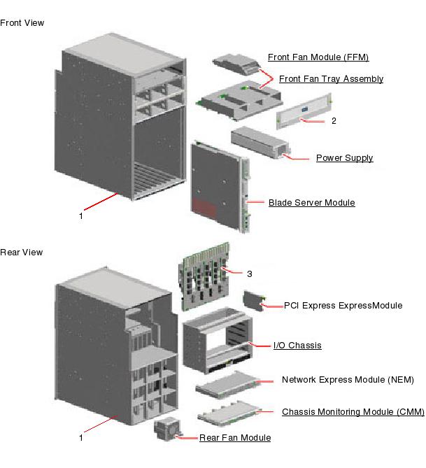 Sun Blade 8000 Exploded View
                    
