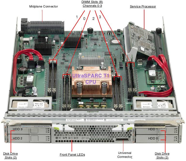 Sun Blade T6300 Server Module Front Open Callout