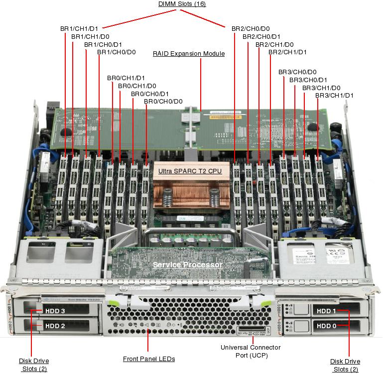 Sun Blade T6320 Server Module Front Open Callout