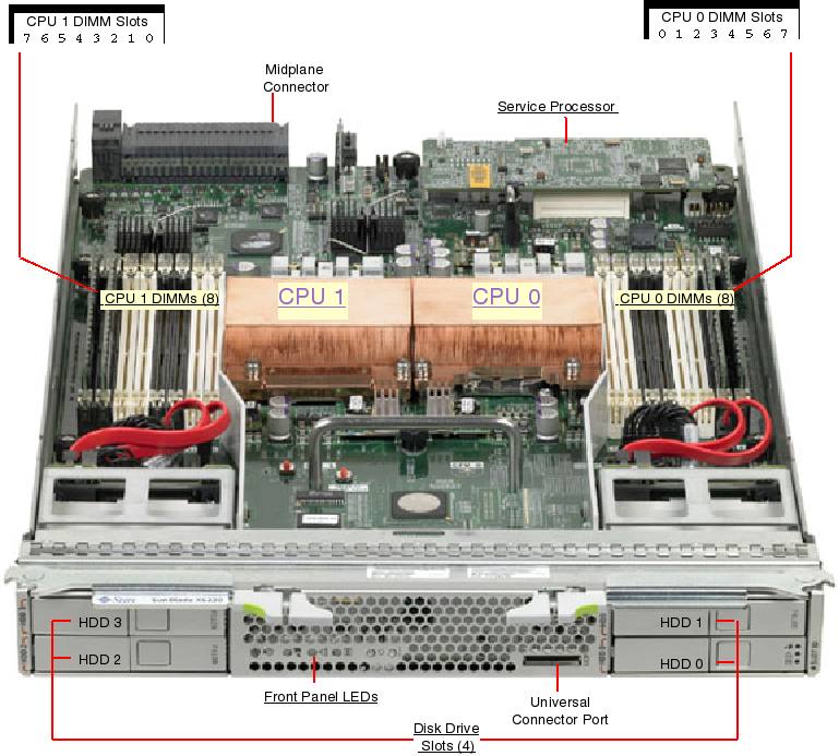Sun Blade X6220 Server Module Front Open Callout