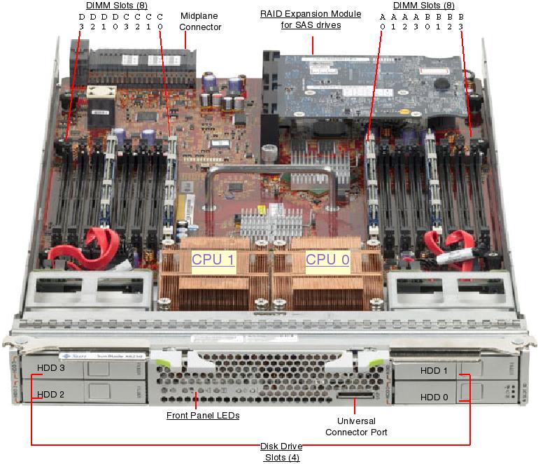 Sun Blade X6250 Server Module Front Open Callout