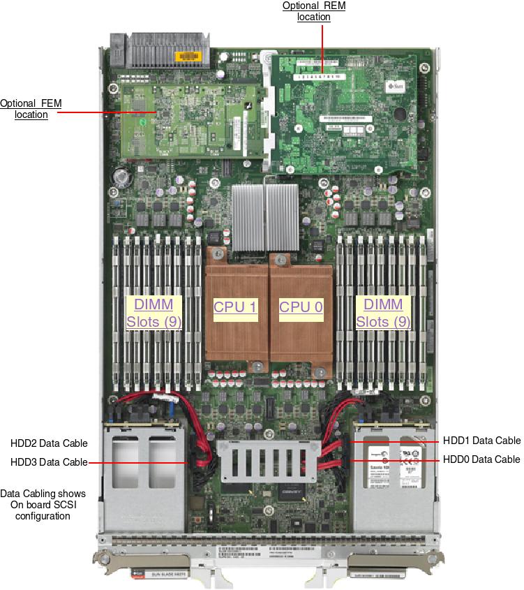 Sun Netra X6270 M2 Server Module Top Callout