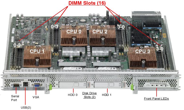 Sun Blade X8400 Server Module Front Open Callout