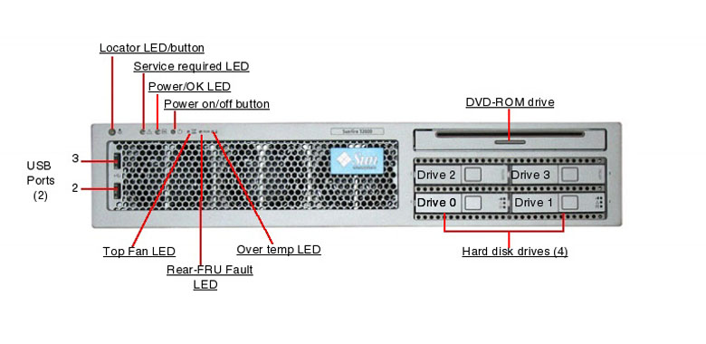 Sun Fire T2000 (post July 2006) Front Callout