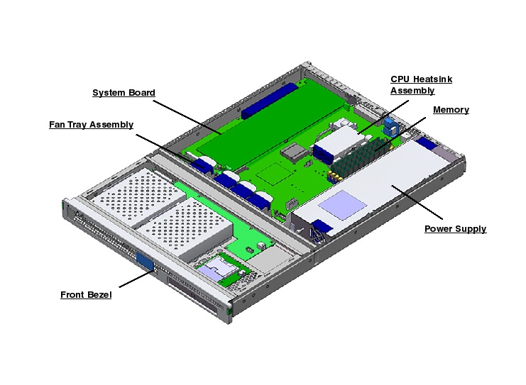 Sun Fire V125 Exploded View
                    