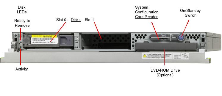 Sun Fire V125 Front Open Callout