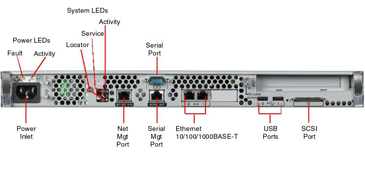 Sun Fire V125 Rear Callout