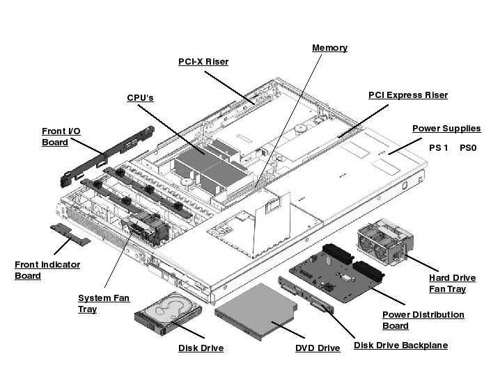 Sun Fire V215 Exploded View
                    