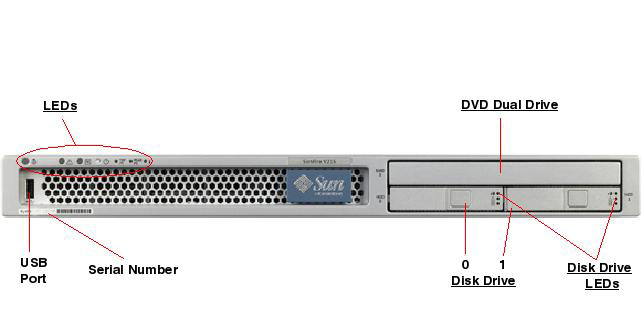 Sun Fire V215 Front Callout