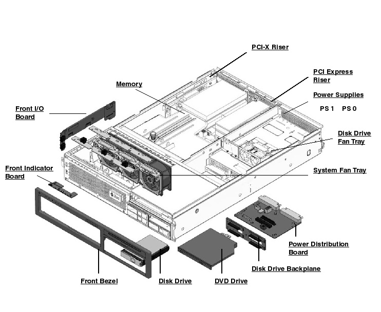 Sun Fire V245 Exploded View
                    