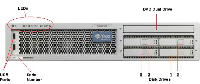 Sun Fire V245 Front Callout