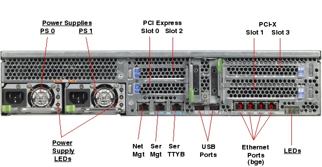 Sun Fire V245 Rear Callout