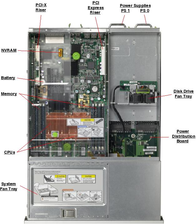 Sun Fire V245 Top Callout