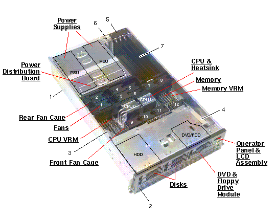 Sun Fire V40z (post July 2006) Exploded View
                    
