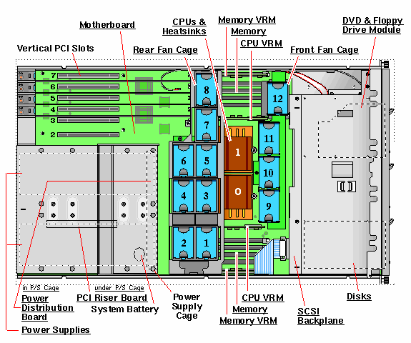 Sun Fire V40z (post July 2006) Top Callout