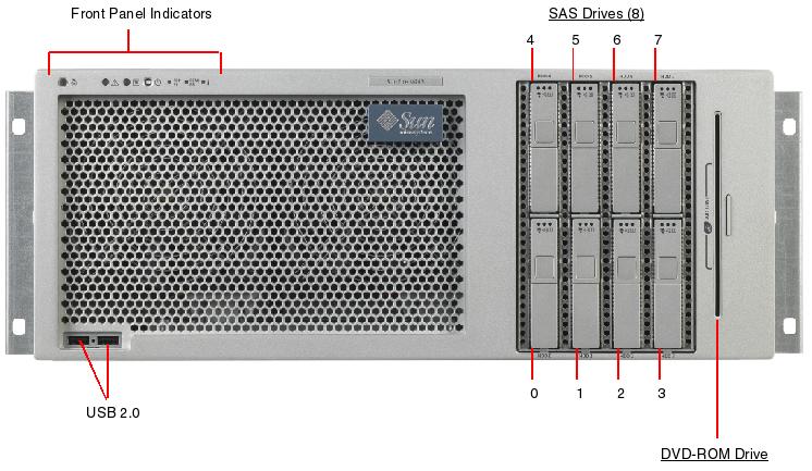 Sun Fire V445 Front Callout