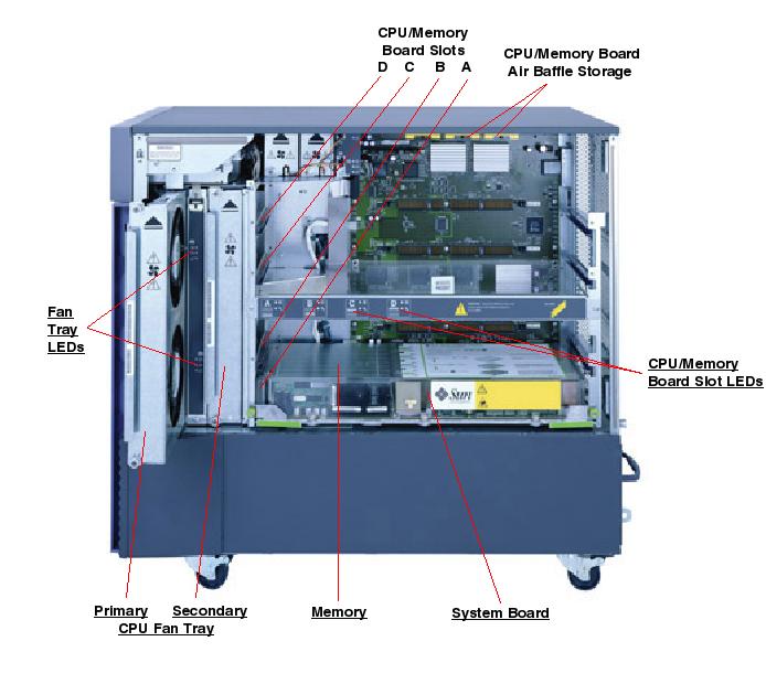 Sun Fire V890 Right Open Callout