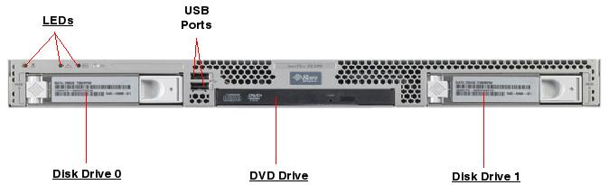 Sun Fire X2100 M2 Front Callout