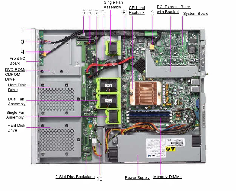 Sun Fire X2100 (post July 2006) Exploded View
                    
