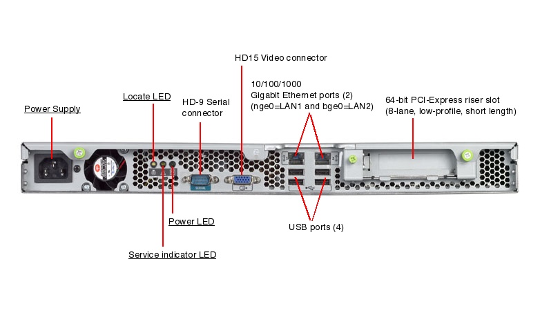 Sun Fire X2100 (post July 2006) Rear Callout