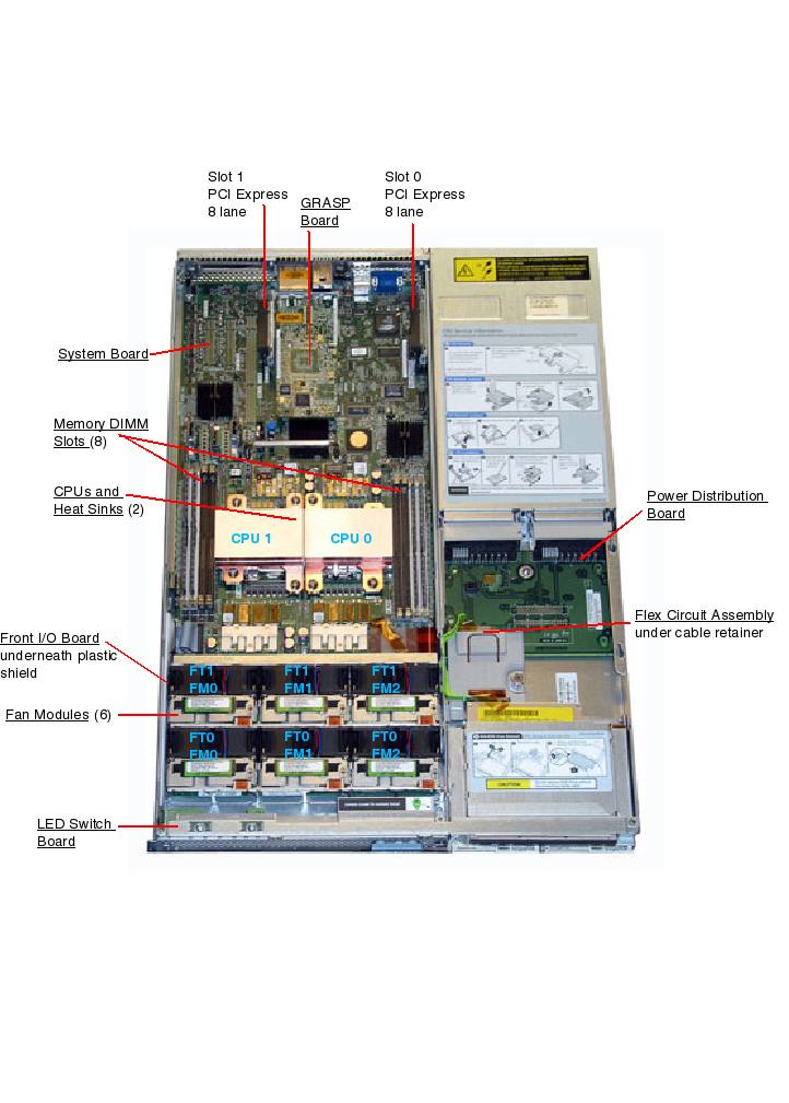 Sun Fire X4100 M2 Top Callout