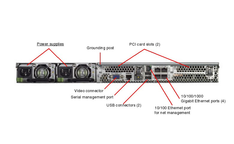 Sun Fire X4100 (post July 2006) Rear Callout