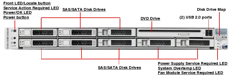 Sun Fire X4140 Front Callout