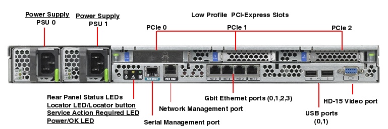 Sun Fire X4140 Rear Callout