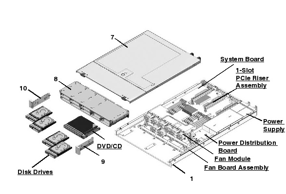 Sun Fire X4150 Exploded View
                    
