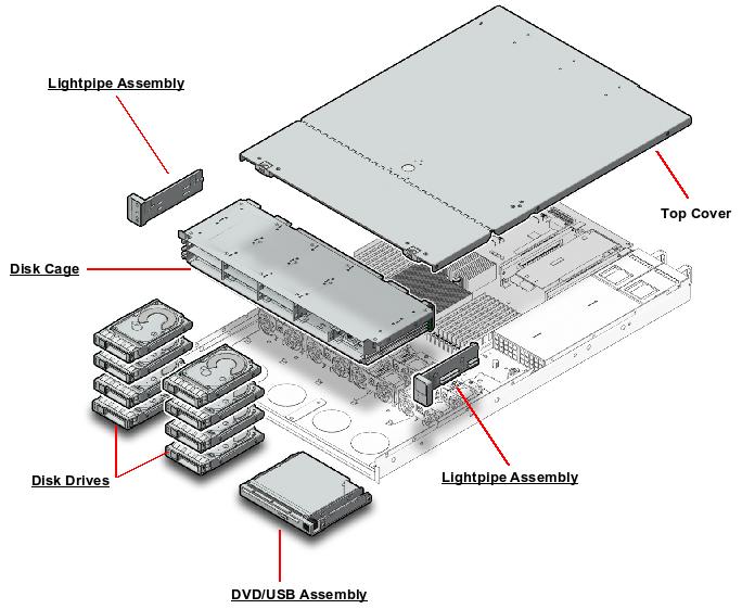 Sun Fire X4170 M2 Exploded View
                    