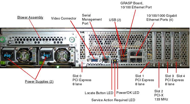 Sun Fire X4200 M2 Rear Callout