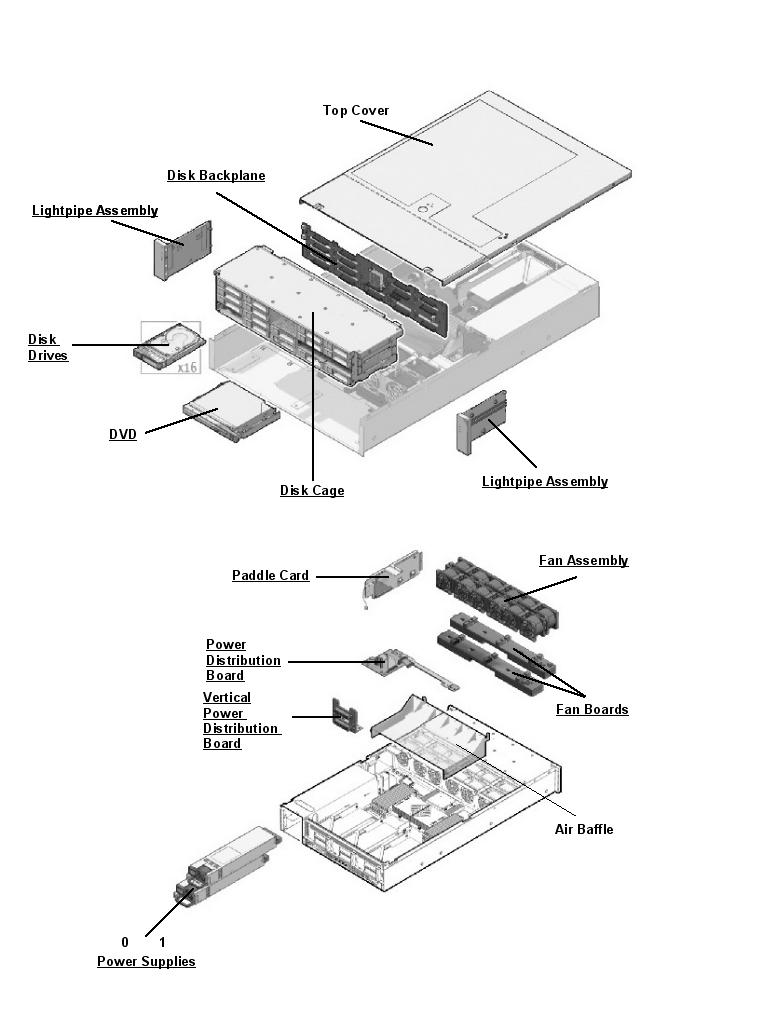 Sun Fire X4240 Exploded View
                    