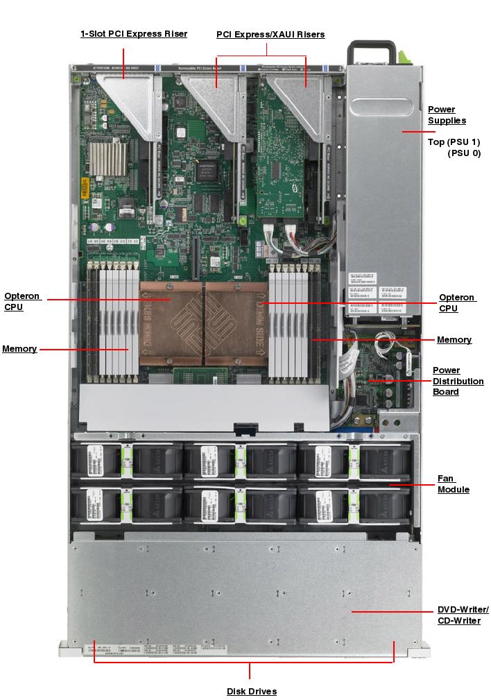 Sun Fire X4240 Top Callout