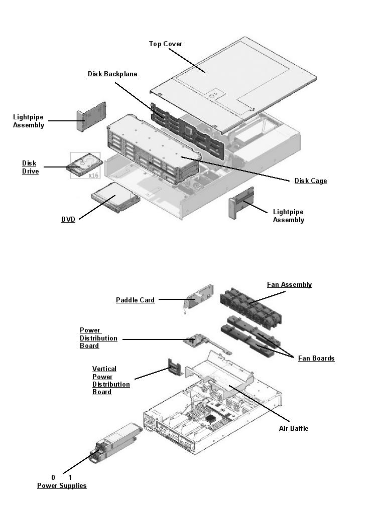 Sun Fire X4250 Exploded View
                    