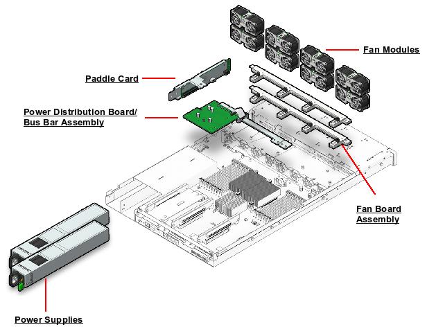 Sun Fire X4270 Exploded View
                    
