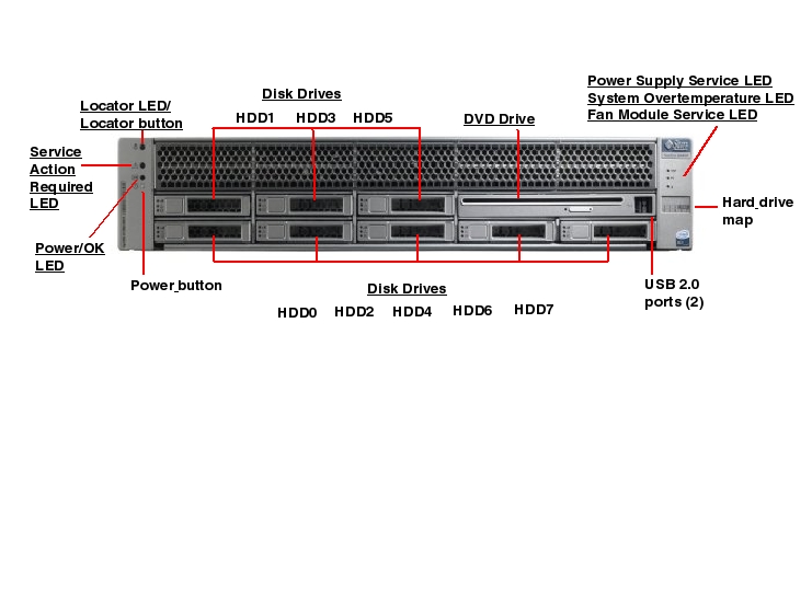 Sun Fire X4450 Front Callout