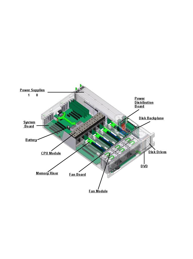 Sun Server X2-4 / Sun Fire X4470 M2 Exploded View
                    