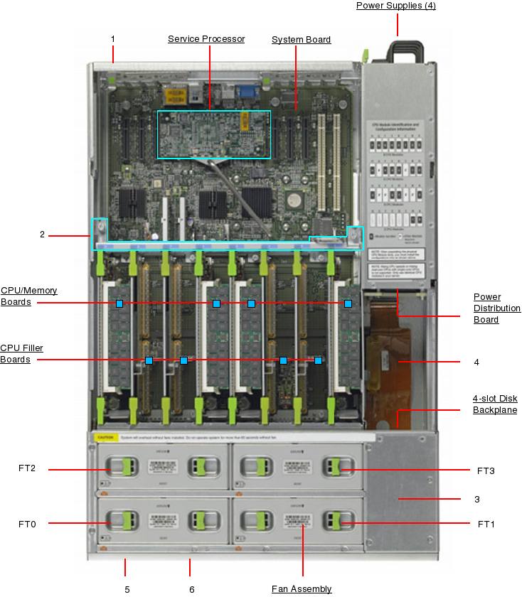 Sun Fire X4600 Exploded View
                    