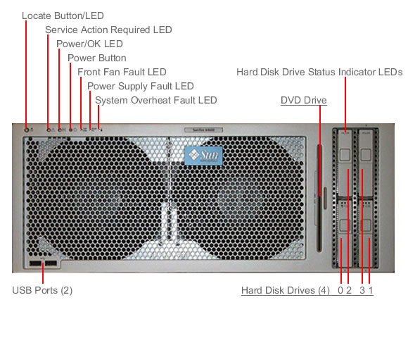 Sun Fire X4600 Front Callout